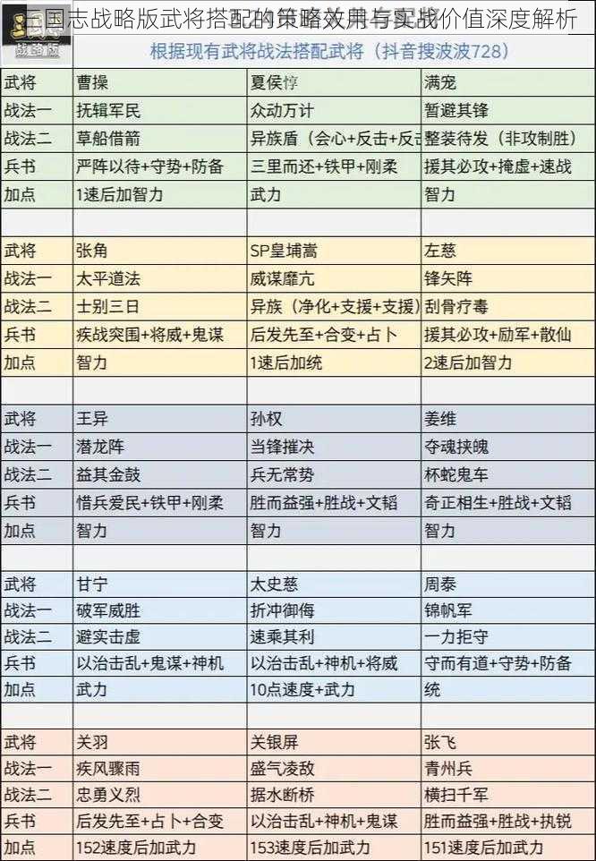 三国志战略版武将搭配的策略效用与实战价值深度解析