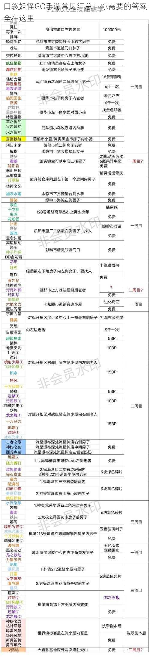 口袋妖怪GO手游常见汇总：你需要的答案全在这里