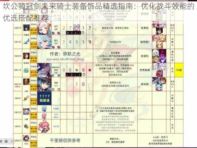 坎公骑冠剑未来骑士装备饰品精选指南：优化战斗效能的优选搭配推荐