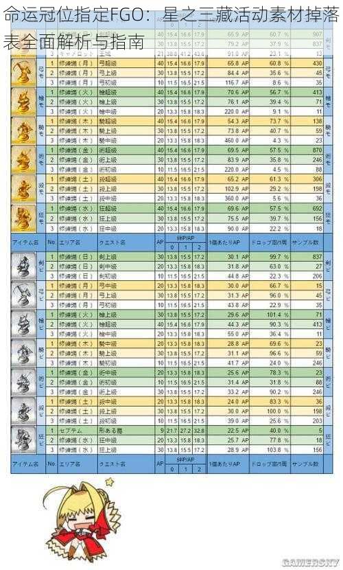 命运冠位指定FGO：星之三藏活动素材掉落表全面解析与指南