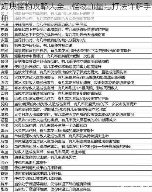 奶块怪物攻略大全：怪物血量与打法详解手册