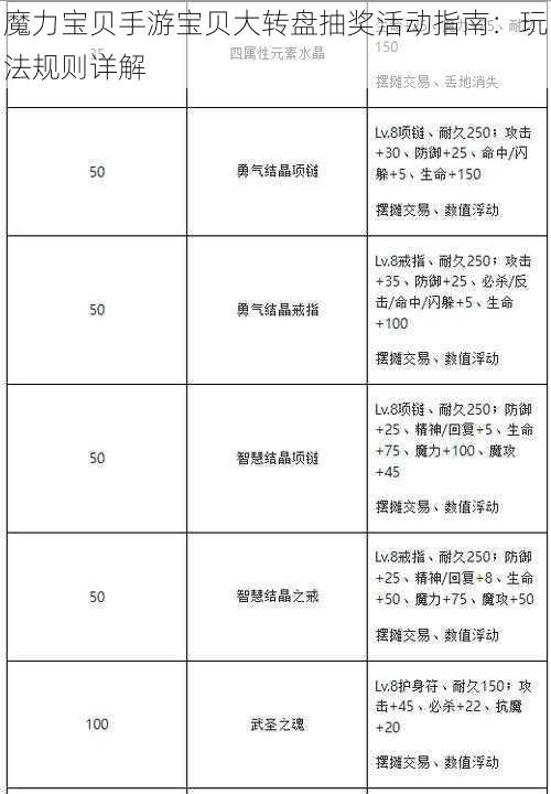 魔力宝贝手游宝贝大转盘抽奖活动指南：玩法规则详解