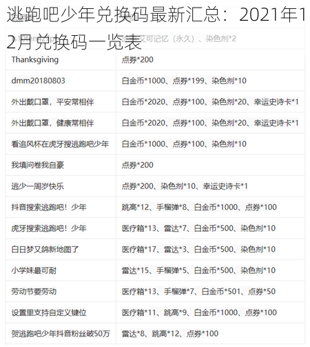 逃跑吧少年兑换码最新汇总：2021年12月兑换码一览表