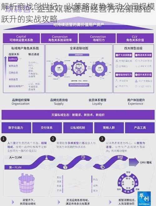 解析商战创世纪：以策略攻势推动公司规模跃升的实战攻略