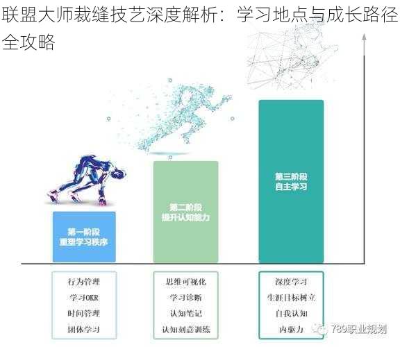 联盟大师裁缝技艺深度解析：学习地点与成长路径全攻略