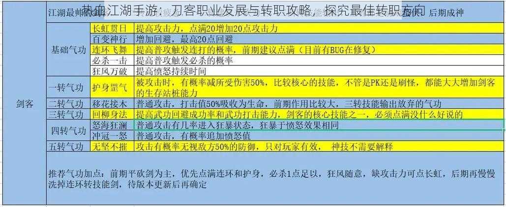 热血江湖手游：刀客职业发展与转职攻略，探究最佳转职方向