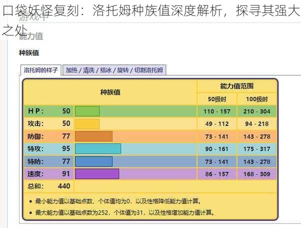 口袋妖怪复刻：洛托姆种族值深度解析，探寻其强大之处