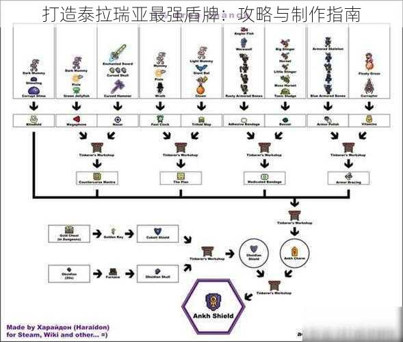 打造泰拉瑞亚最强盾牌：攻略与制作指南