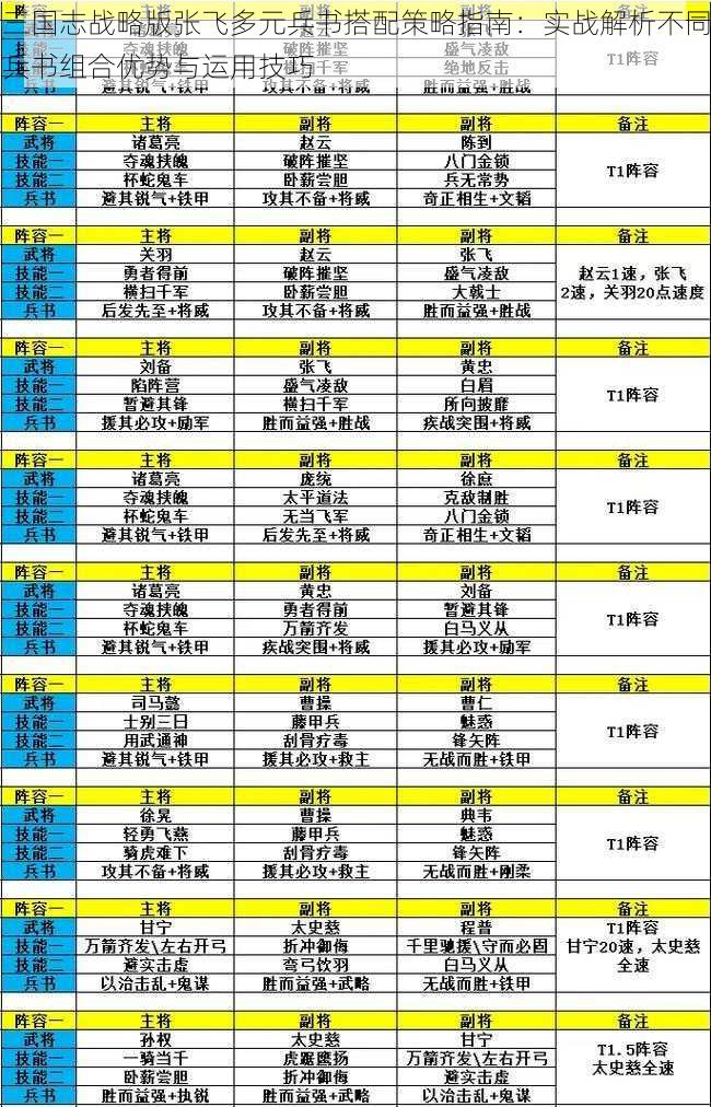 三国志战略版张飞多元兵书搭配策略指南：实战解析不同兵书组合优势与运用技巧