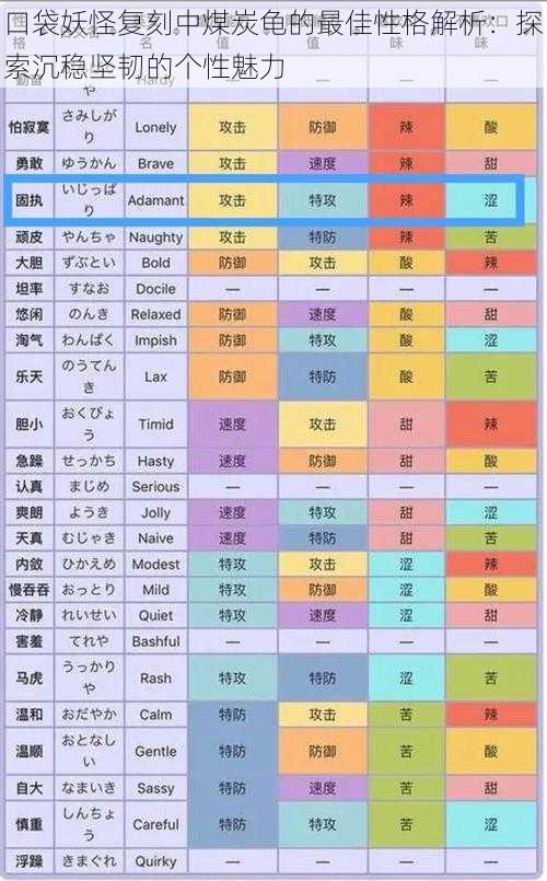 口袋妖怪复刻中煤炭龟的最佳性格解析：探索沉稳坚韧的个性魅力