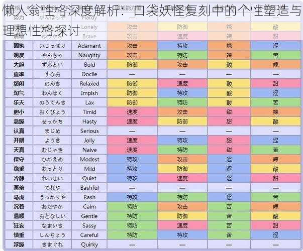 懒人翁性格深度解析：口袋妖怪复刻中的个性塑造与理想性格探讨