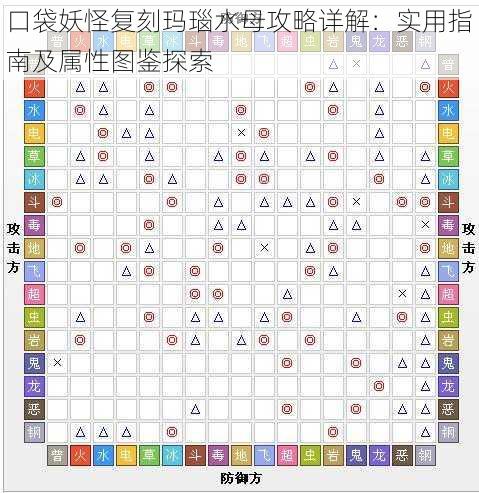 口袋妖怪复刻玛瑙水母攻略详解：实用指南及属性图鉴探索