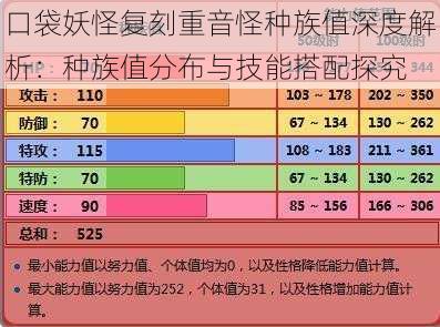 口袋妖怪复刻重音怪种族值深度解析：种族值分布与技能搭配探究