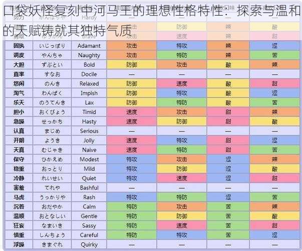 口袋妖怪复刻中河马王的理想性格特性：探索与温和的天赋铸就其独特气质