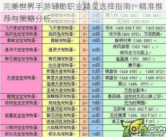 完美世界手游辅助职业精灵选择指南：精准推荐与策略分析