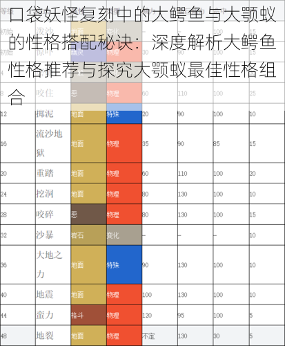 口袋妖怪复刻中的大鳄鱼与大颚蚁的性格搭配秘诀：深度解析大鳄鱼性格推荐与探究大颚蚁最佳性格组合