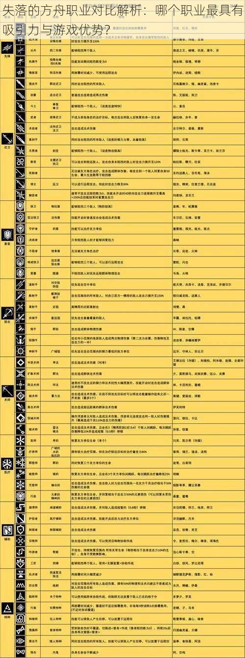 失落的方舟职业对比解析：哪个职业最具有吸引力与游戏优势？