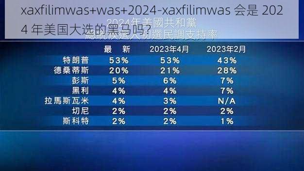 xaxfilimwas+was+2024-xaxfilimwas 会是 2024 年美国大选的黑马吗？