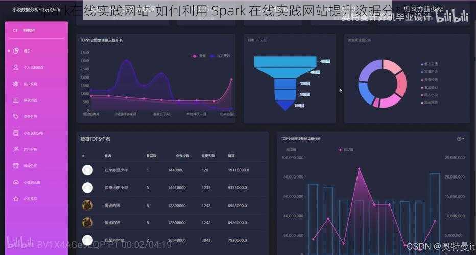 Spark在线实践网站-如何利用 Spark 在线实践网站提升数据分析能力？