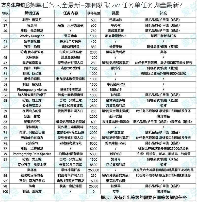 zw任务单任务大全最新—如何获取 zw 任务单任务大全最新？