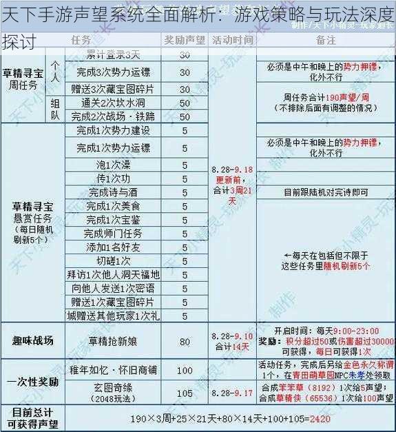 天下手游声望系统全面解析：游戏策略与玩法深度探讨