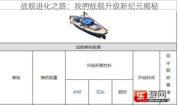 战舰进化之路：我的战舰升级新纪元揭秘