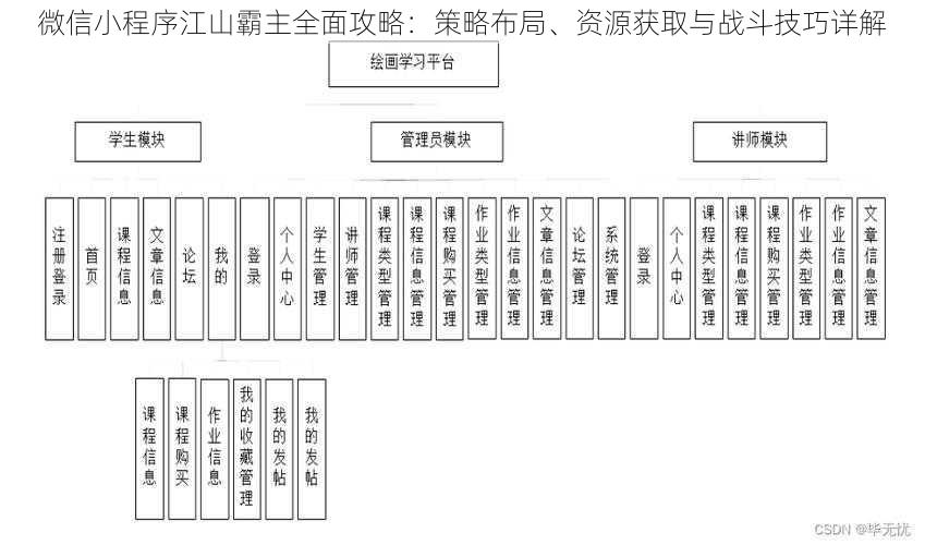 微信小程序江山霸主全面攻略：策略布局、资源获取与战斗技巧详解