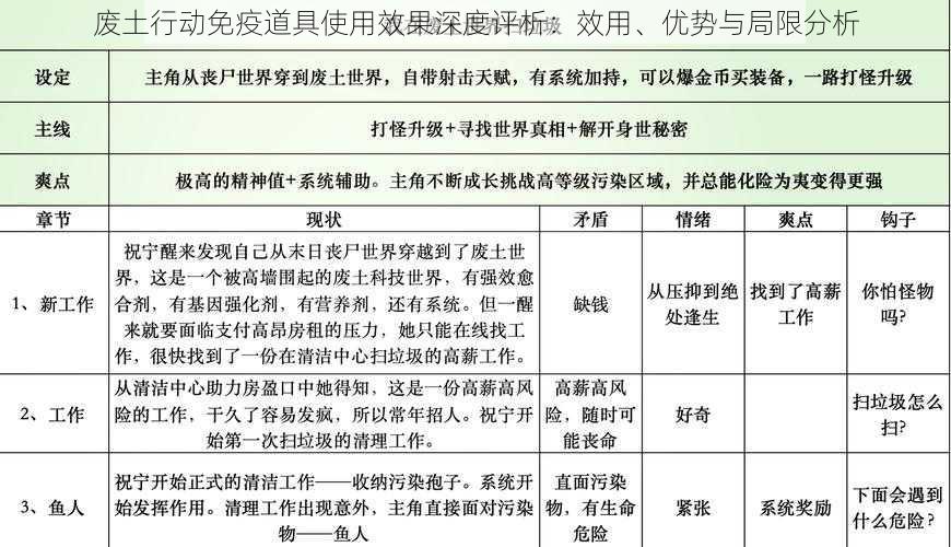 废土行动免疫道具使用效果深度评析：效用、优势与局限分析