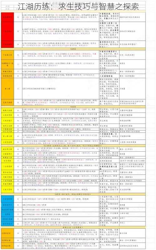 江湖历练：求生技巧与智慧之探索