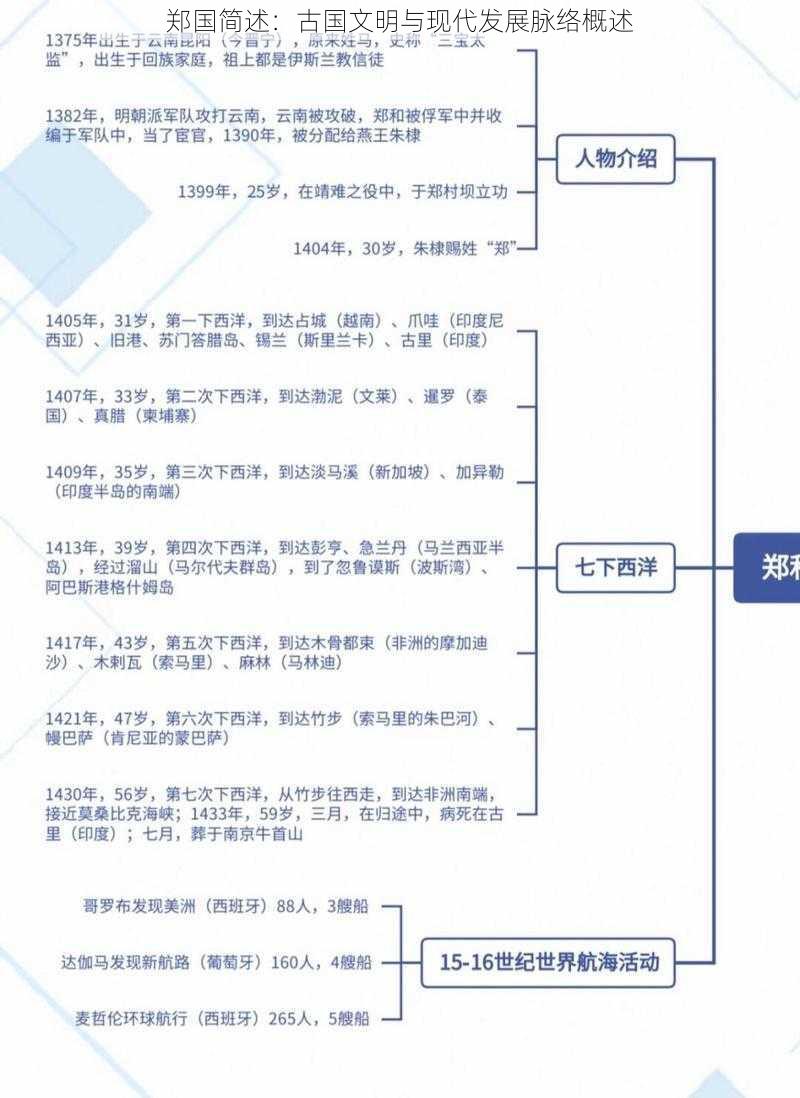 郑国简述：古国文明与现代发展脉络概述