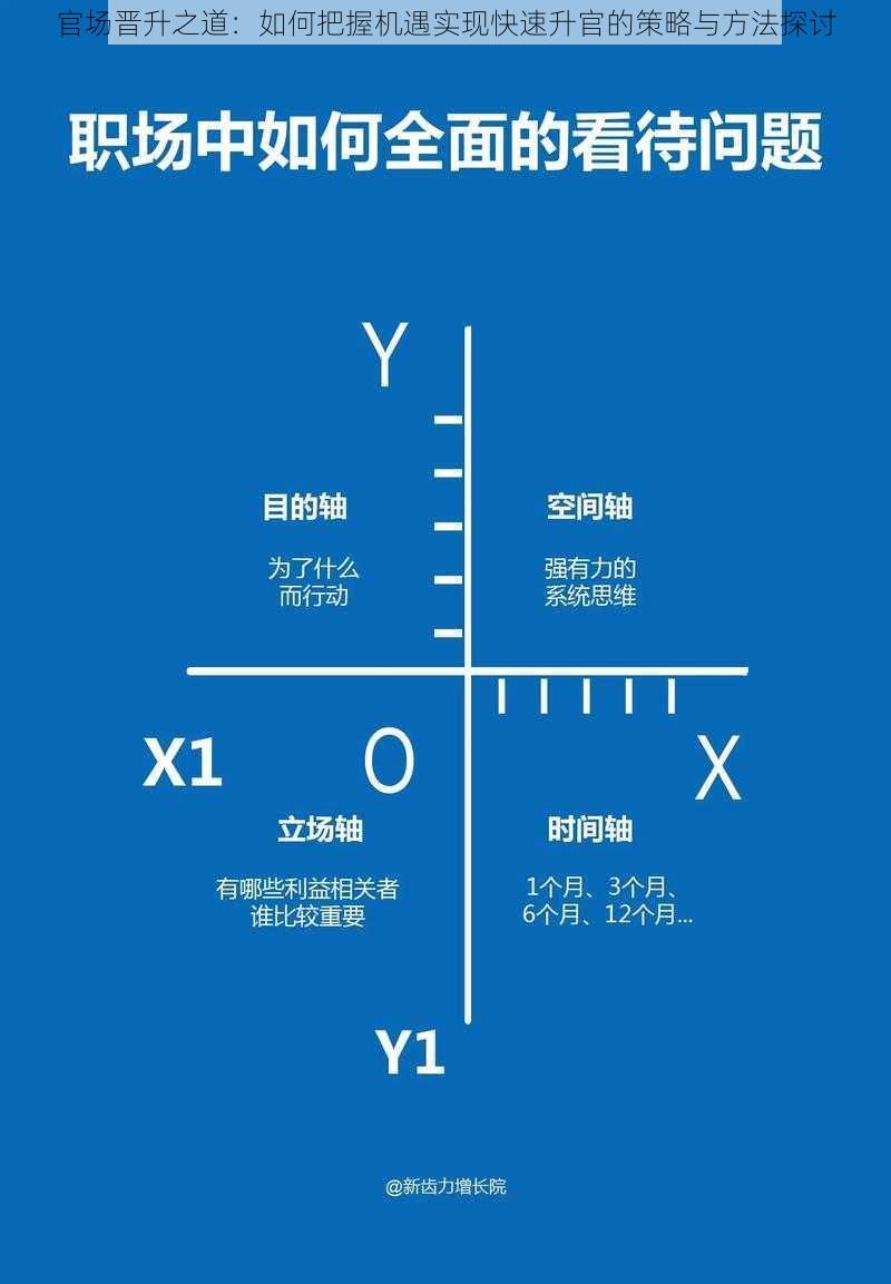 官场晋升之道：如何把握机遇实现快速升官的策略与方法探讨