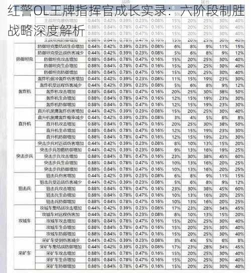 红警OL王牌指挥官成长实录：六阶段制胜战略深度解析