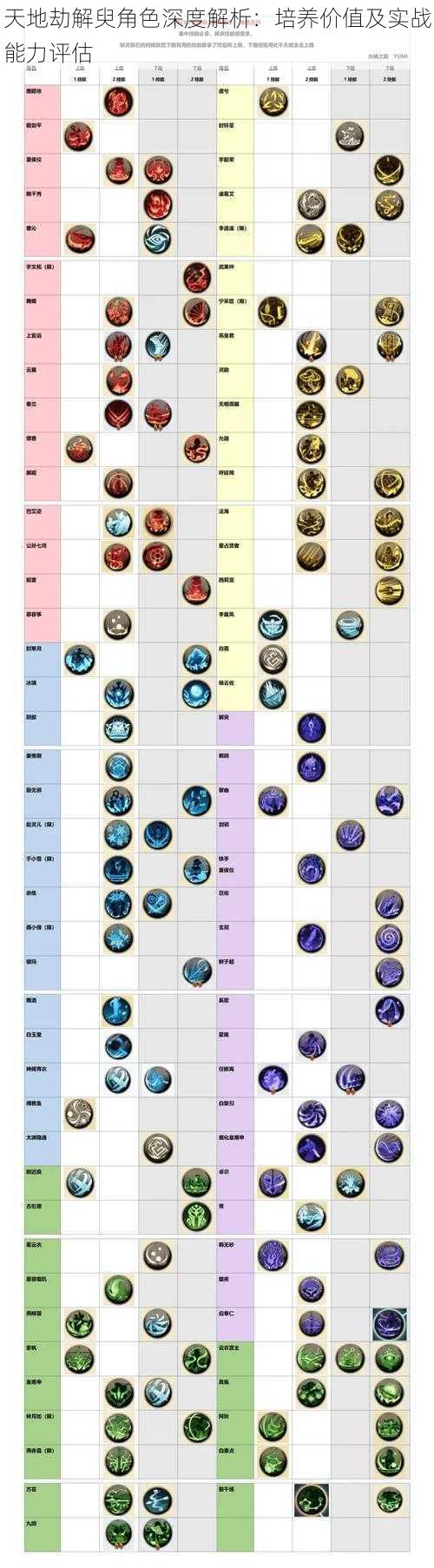 天地劫解臾角色深度解析：培养价值及实战能力评估