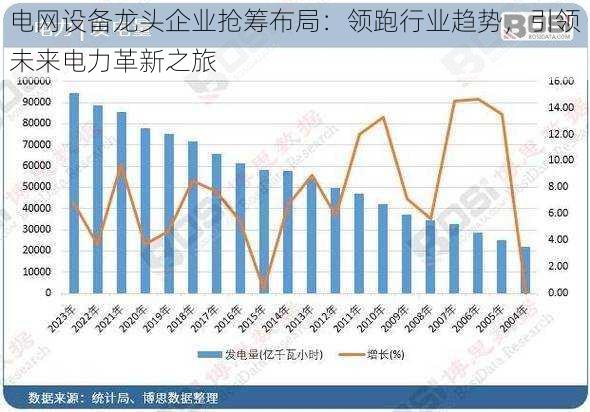 电网设备龙头企业抢筹布局：领跑行业趋势，引领未来电力革新之旅