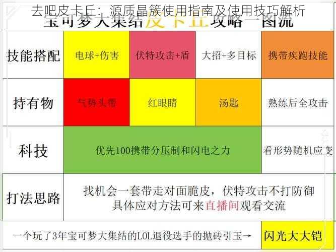 去吧皮卡丘：源质晶簇使用指南及使用技巧解析