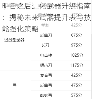 明日之后进化武器升级指南：揭秘未来武器提升表与技能强化策略