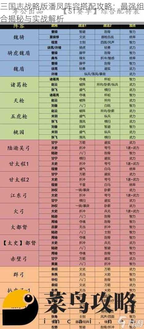 三国志战略版潘凤阵容搭配攻略：最强组合揭秘与实战解析