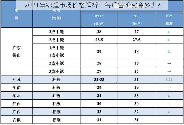 2021年锦鲤市场价格解析：每斤售价究竟多少？