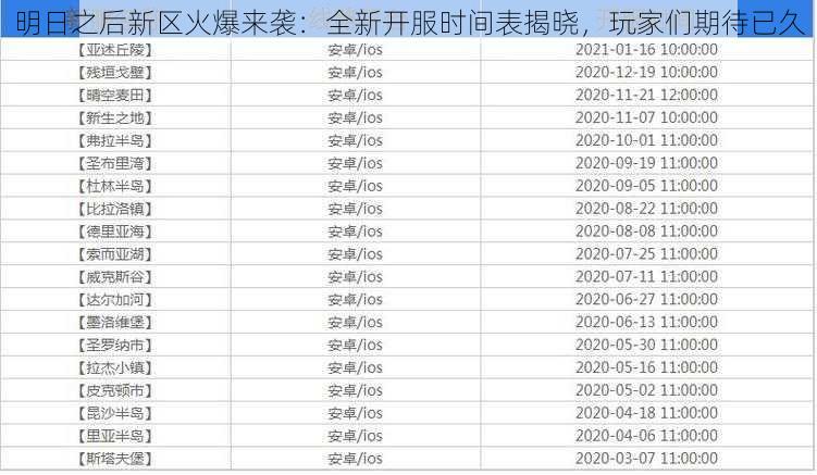 明日之后新区火爆来袭：全新开服时间表揭晓，玩家们期待已久