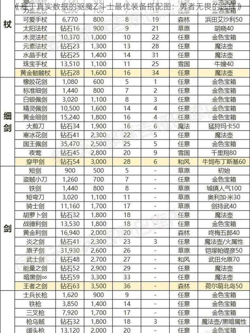 《基于真实数据的驱魔Z斗士最优装备搭配图：勇者无畏的选择》