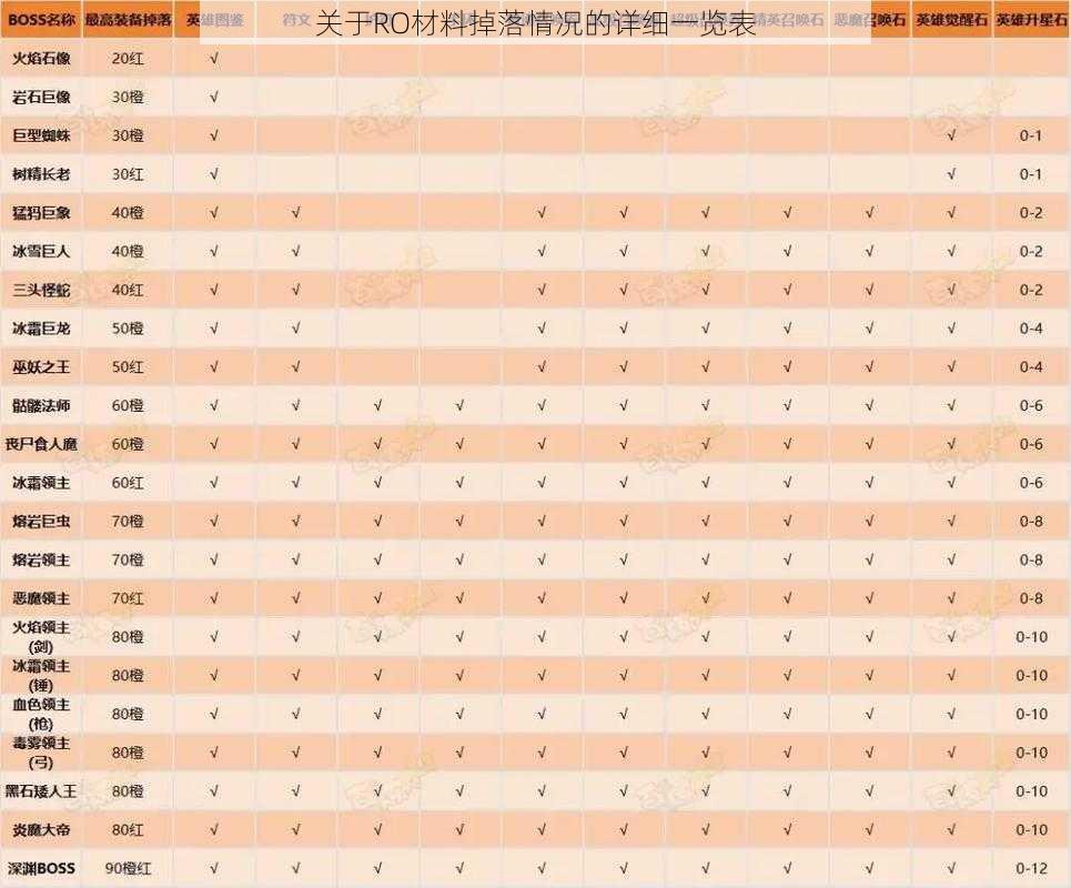 关于RO材料掉落情况的详细一览表