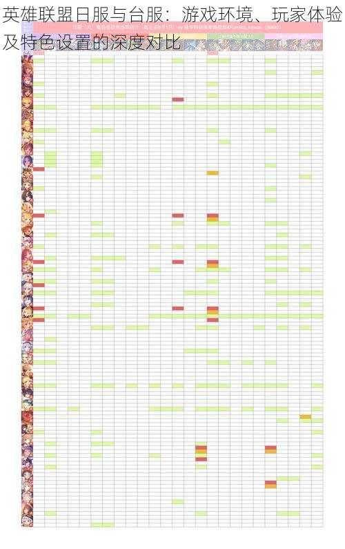 英雄联盟日服与台服：游戏环境、玩家体验及特色设置的深度对比