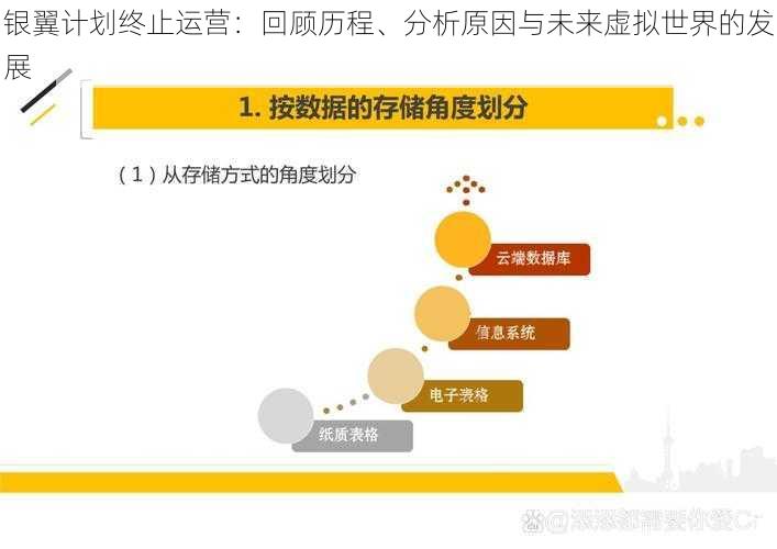 银翼计划终止运营：回顾历程、分析原因与未来虚拟世界的发展