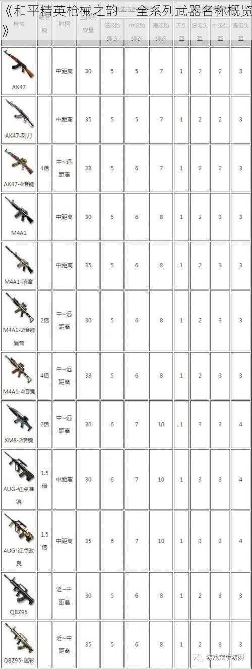 《和平精英枪械之韵——全系列武器名称概览》