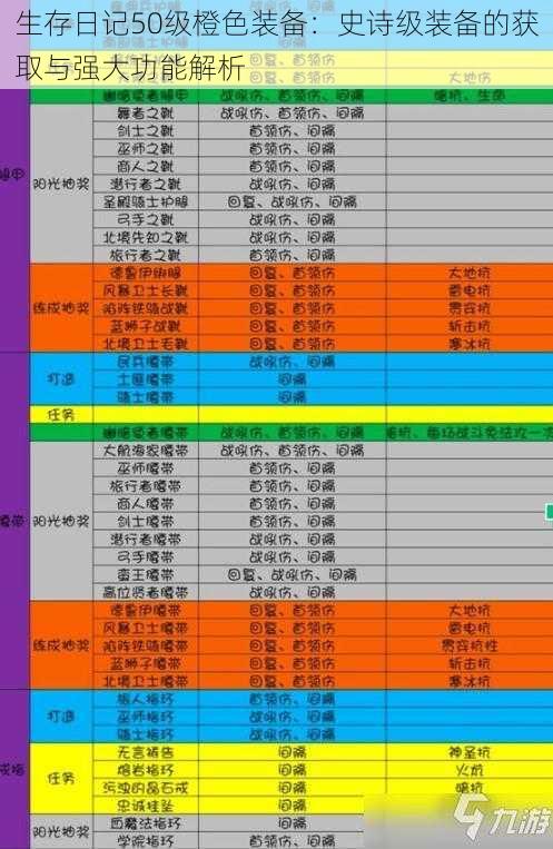 生存日记50级橙色装备：史诗级装备的获取与强大功能解析