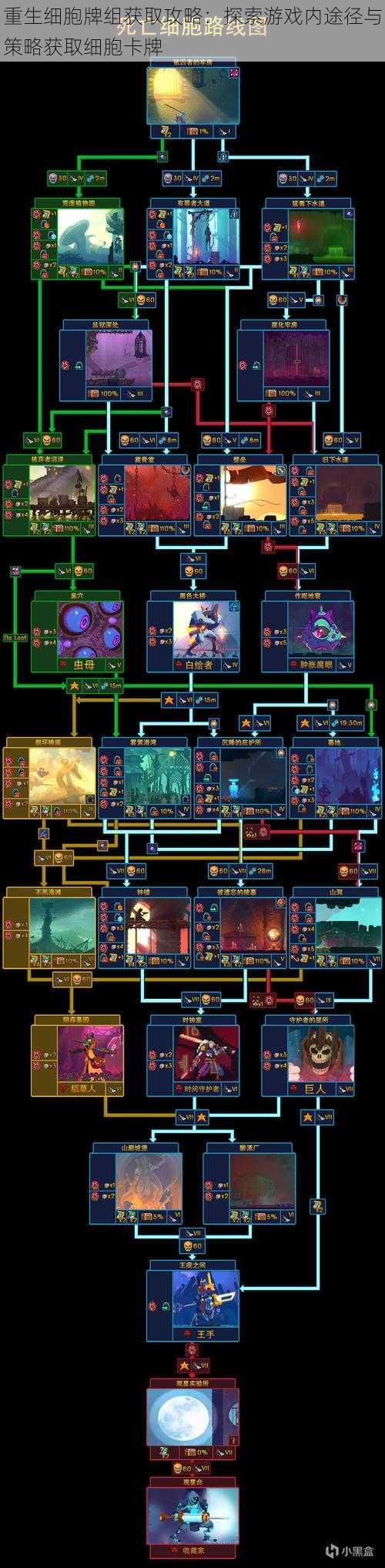 重生细胞牌组获取攻略：探索游戏内途径与策略获取细胞卡牌