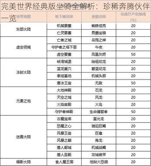 完美世界经典版坐骑全解析：珍稀奔腾伙伴一览