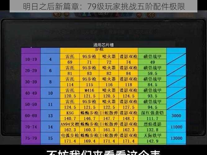 明日之后新篇章：79级玩家挑战五阶配件极限