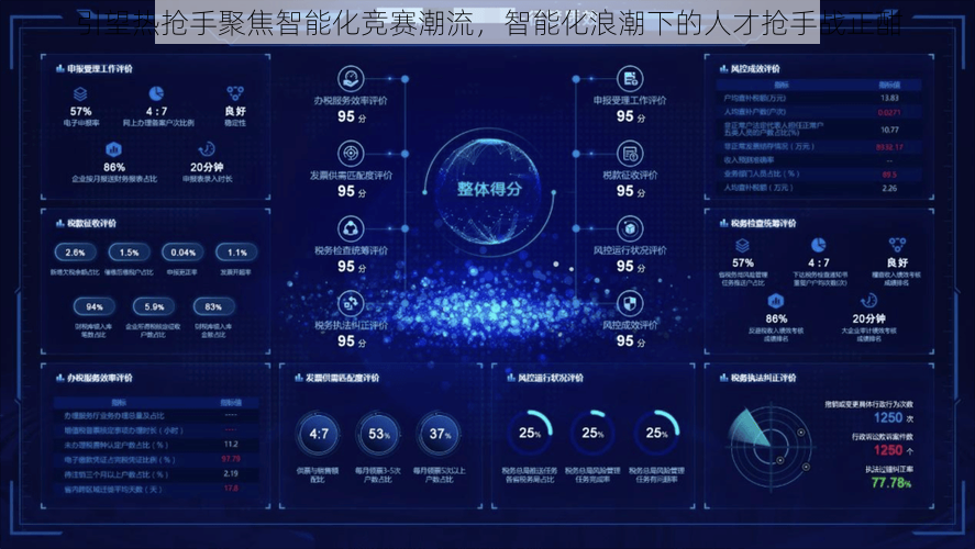 引望热抢手聚焦智能化竞赛潮流，智能化浪潮下的人才抢手战正酣