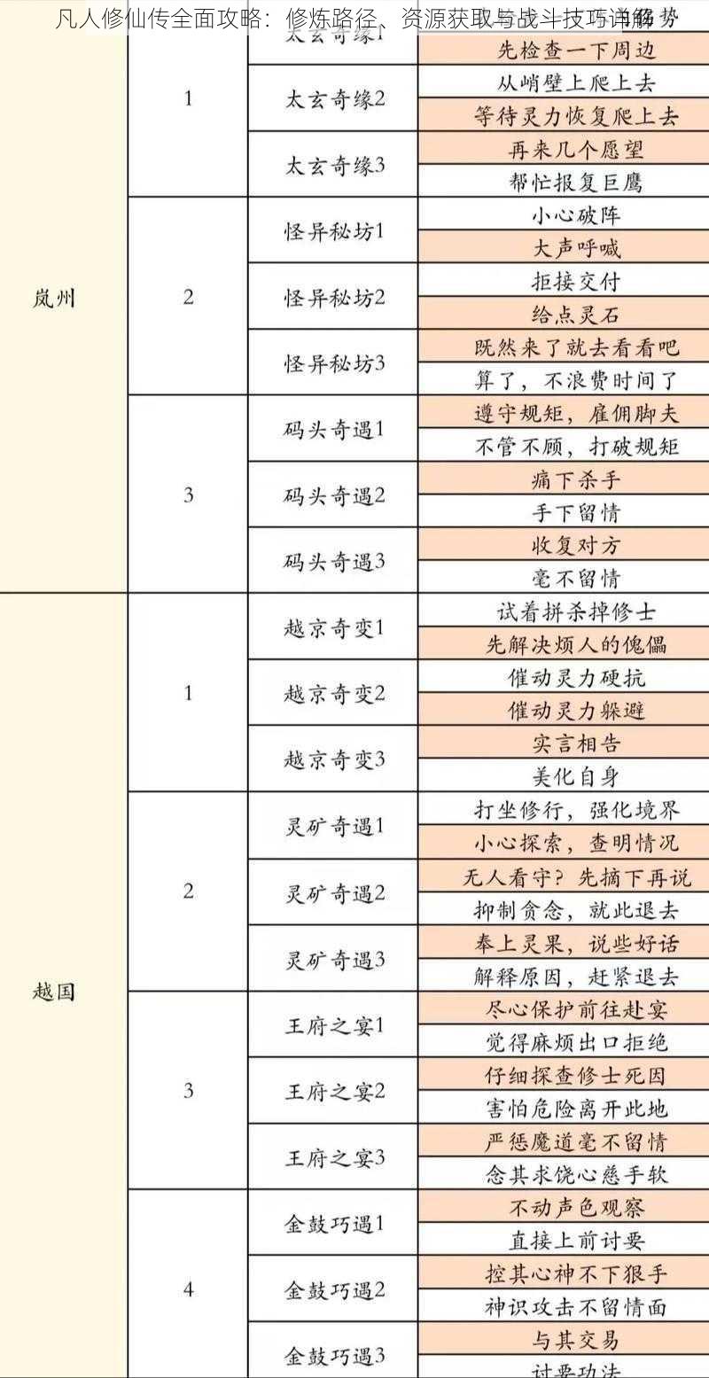 凡人修仙传全面攻略：修炼路径、资源获取与战斗技巧详解